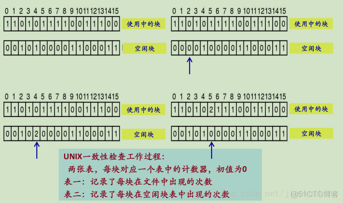 OS学习笔记六：文件系统_管理_08