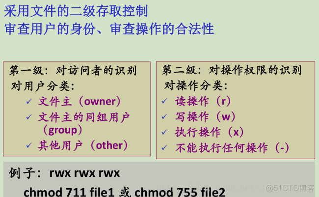 OS学习笔记六：文件系统_存储_09