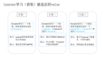 从PAXOS到ZOOKEEPER分布式一致性原理与实践--Paxos算法