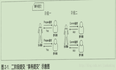 从PAXOS到ZOOKEEPER分布式一致性原理与实践--2PC(Two-Phase Commit)