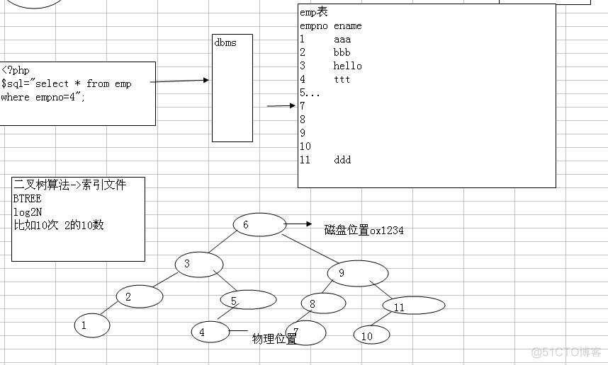 MySql 学习笔记二：索引_使用