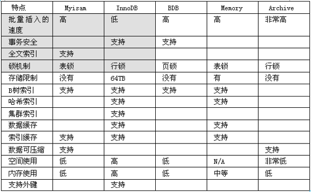 MySql 学习笔记三：常用SQL优化_mysql_02