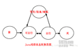 Java编程思想读书笔记一：并发