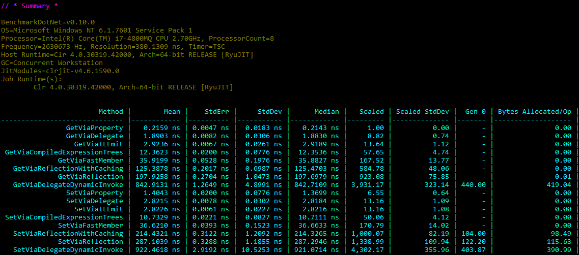 为什么 .NET 的反射这么慢？_反射