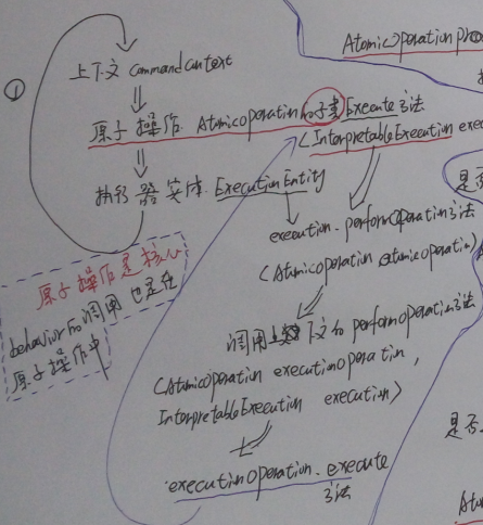 Activiti  流程启动及节点流转源码分析_分析_07