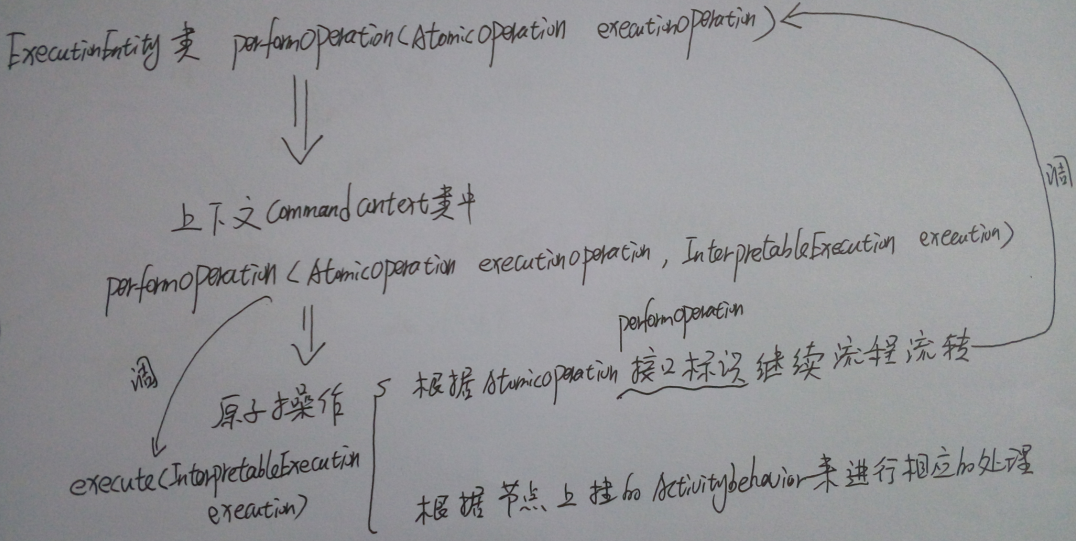 Activiti  流程启动及节点流转源码分析_流程_08