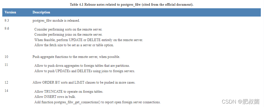 The Internals of PostgreSQL——Foreign Data Wrappers_sql_06