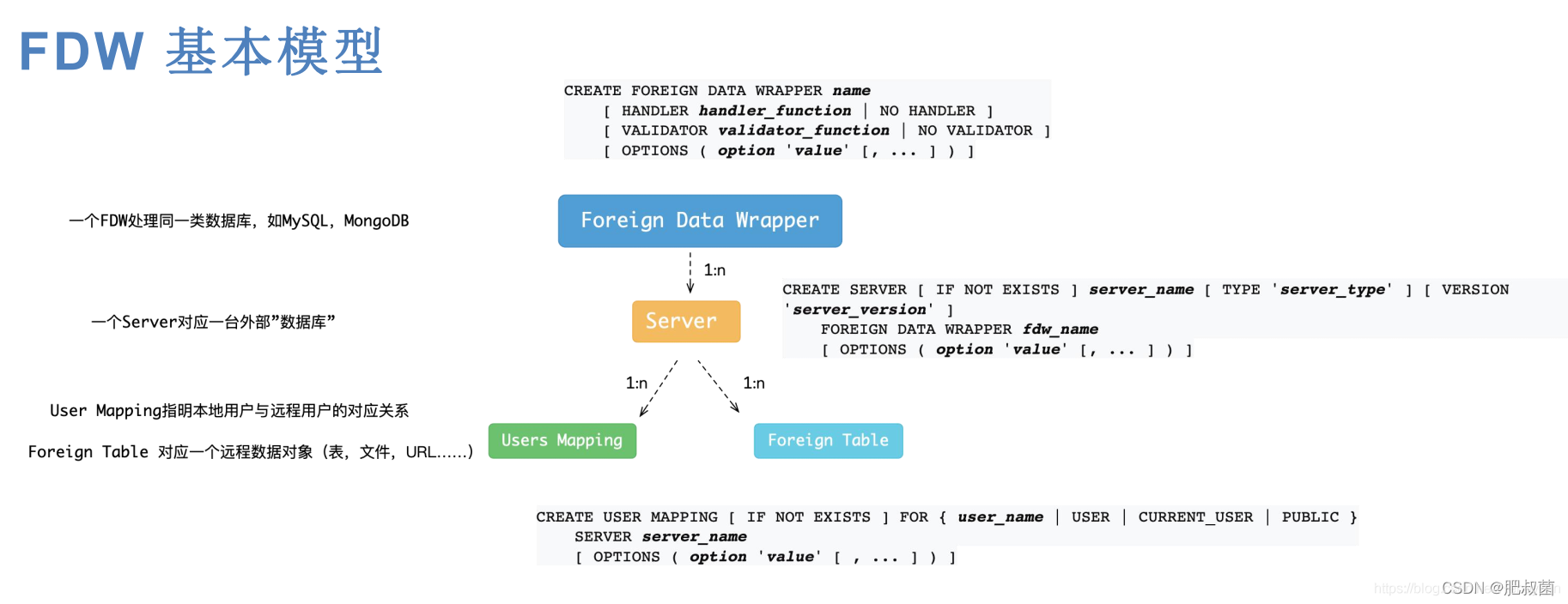 The Internals of PostgreSQL——Foreign Data Wrappers_sql_10