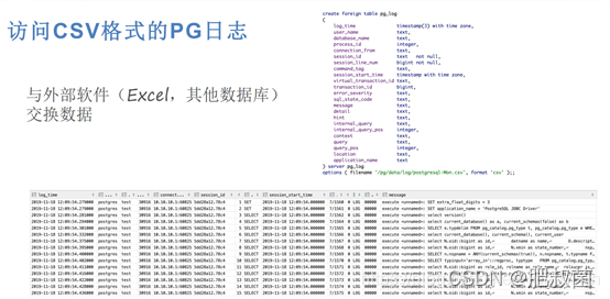 The Internals of PostgreSQL——Foreign Data Wrappers_sql_13