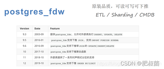 The Internals of PostgreSQL——Foreign Data Wrappers_sql_15