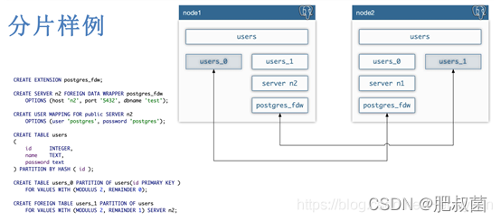 The Internals of PostgreSQL——Foreign Data Wrappers_数据库_19