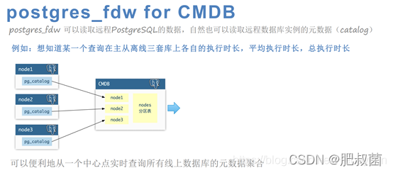 The Internals of PostgreSQL——Foreign Data Wrappers_sql_21