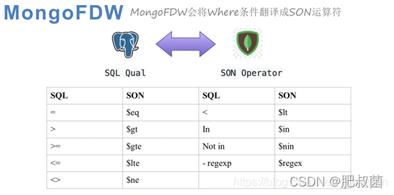 The Internals of PostgreSQL——Foreign Data Wrappers_sql_24