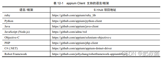 Selenium和appium简介_selenium_06