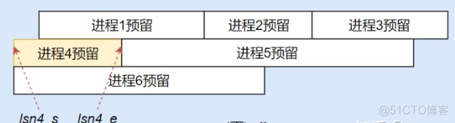 PostgreSQL数据库WAL——XLogInsertRecord将日志记录写入WAL日志缓存_日志记录_02