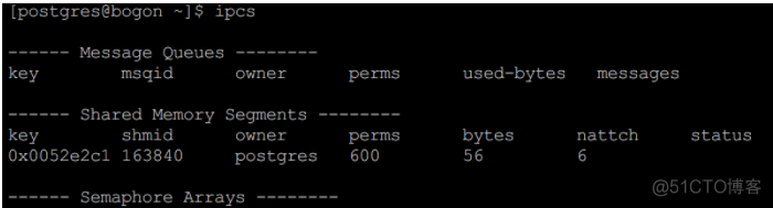 PG守护进程（Postmaster）——主进程文件postmaster.pid_database_03