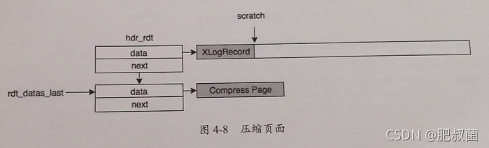 PostgreSQL数据库WAL——日志合成XLogRecordAssemble_postgresql_03