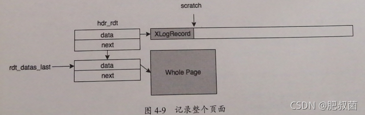 PostgreSQL数据库WAL——日志合成XLogRecordAssemble_sed_04