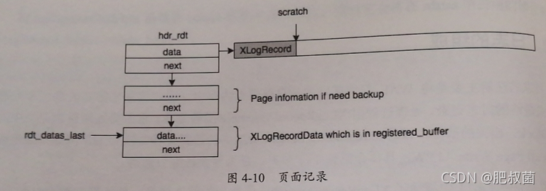 PostgreSQL数据库WAL——日志合成XLogRecordAssemble_big data_05