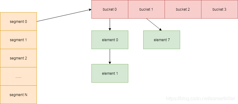 Define Table Postgresql