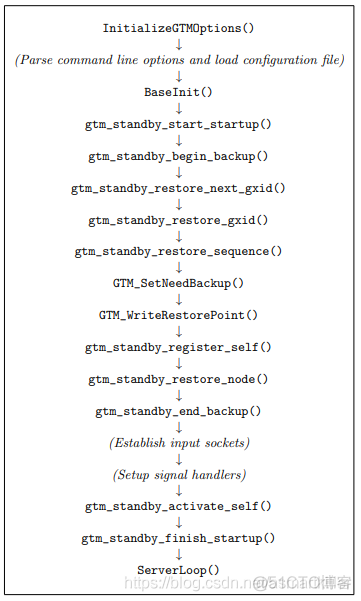 Postgres-xl GTM（全局事务管理器 Globale Transaction Manager）GTM Master & Standby 启动流程_函数调用_02