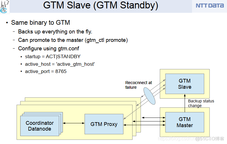 Postgres-xl GTM（全局事务管理器 Globale Transaction Manager）概念_服务器_11