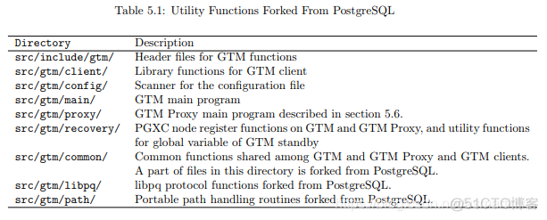 Postgres-xl GTM（全局事务管理器 Globale Transaction Manager）概念_服务器_14