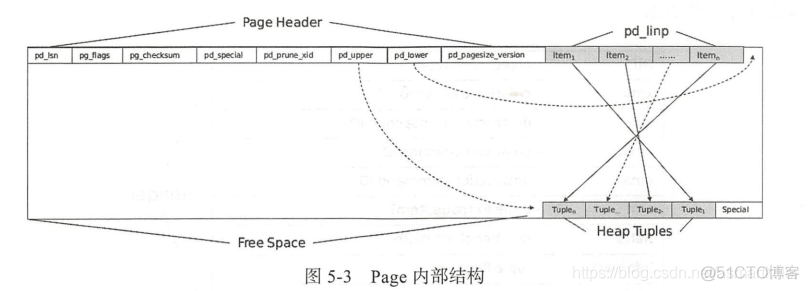 PostgreSQL数据库集簇_数据_35