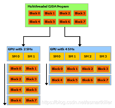 CUDA C++ Programming Guide——编程模型_存储空间_06