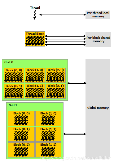 CUDA C++ Programming Guide——编程模型_cuda_07