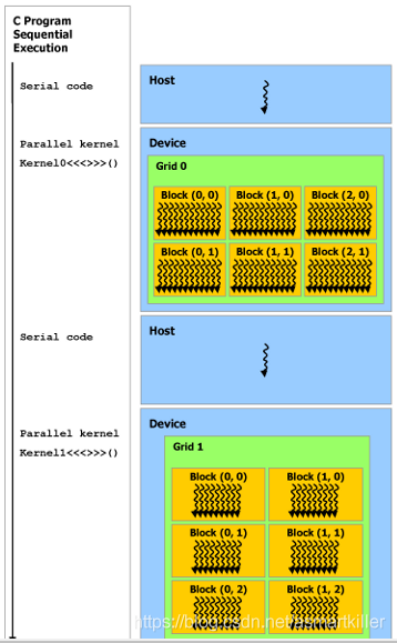 CUDA C++ Programming Guide——编程模型_二维_08