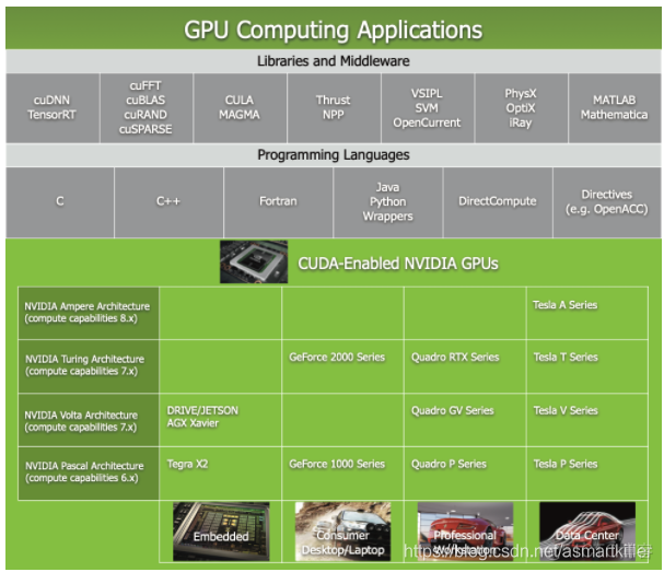 CUDA C++ Programming Guide——简介_cuda_02