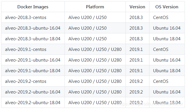 FPGA云原生 Xilinx FPGA_as_a_Service 概述_ubuntu_04