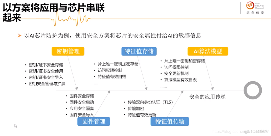 硬件安全技术-5G时代IOT环境下芯片安全风险与挑战_硬件安全_12