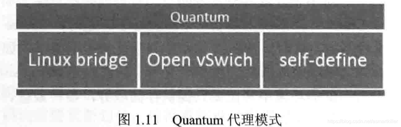 读书笔记-OpenStack开源云 王者归来 概述_云计算_05