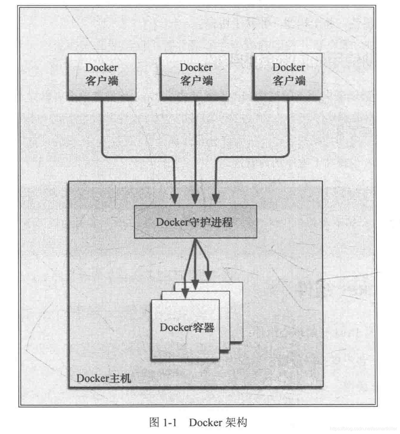 读书笔记-第一本Docker书：Docker简介_守护进程