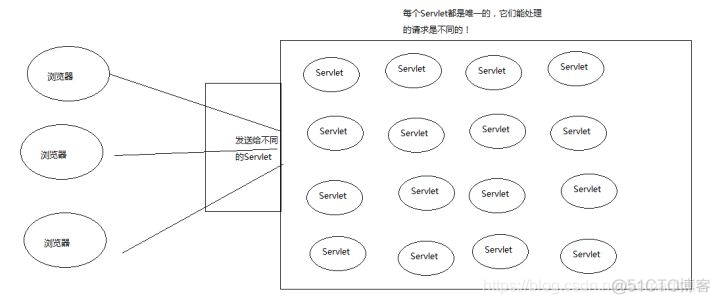 Java学习笔记一JSP一_tomcat_13