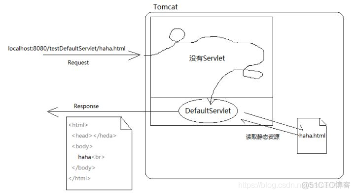 Java学习笔记一JSP一_html_16