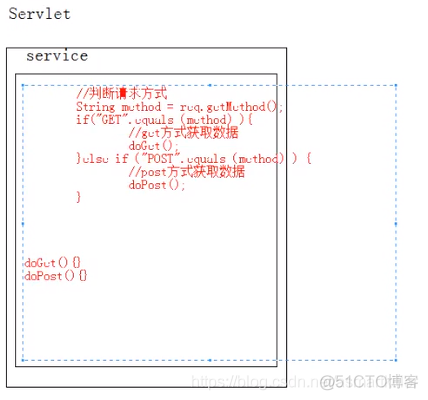 Java学习笔记一Servlet一_java_43