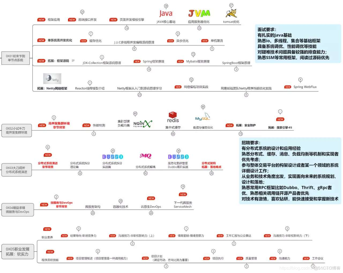 收集优秀博文分享_优秀博文