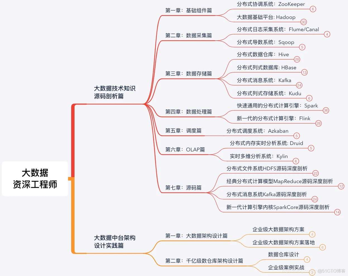 收集优秀博文分享_文件管理系统_02