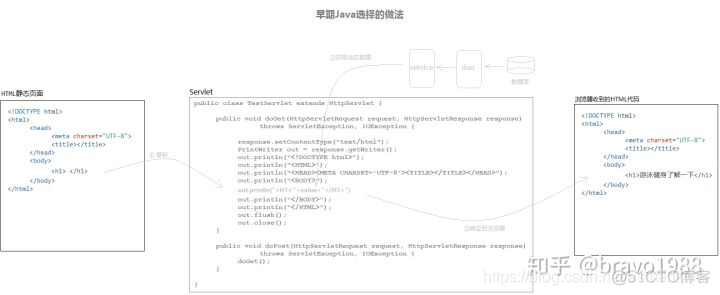 JavaWeb一JSP简介_java_03