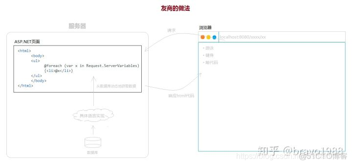 JavaWeb一JSP简介_数据_04