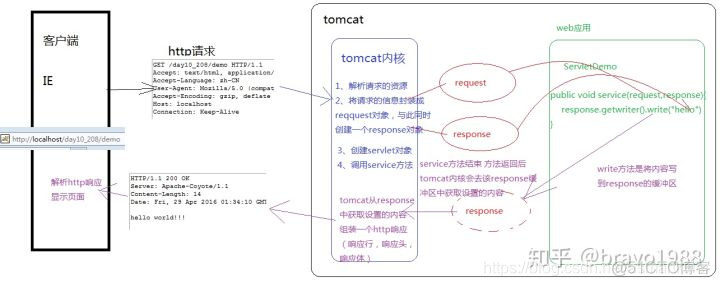 JavaWeb一JSP简介_html_06