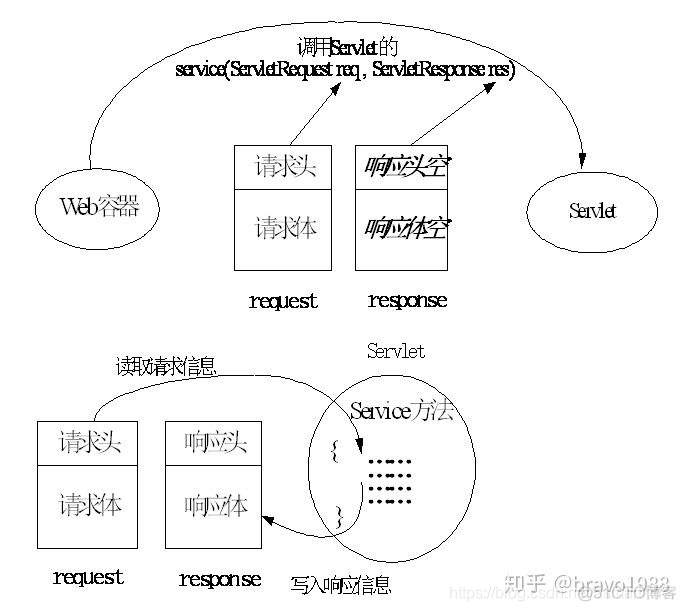 JavaWeb一JSP简介_数据_08