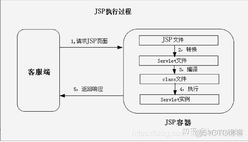 JavaWeb一JSP简介_java_11