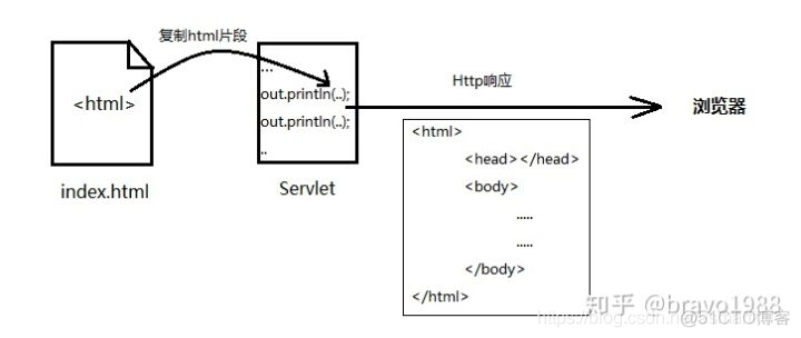 JavaWeb一JSP简介_html_12