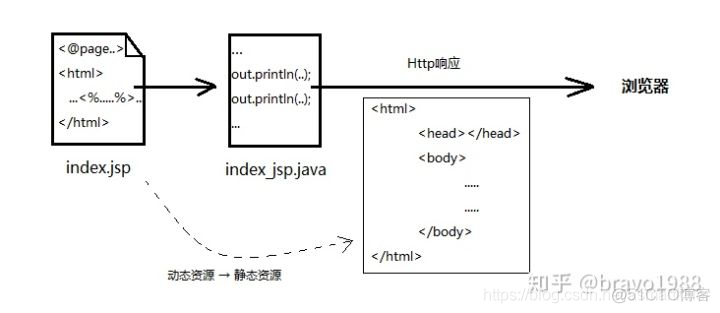 JavaWeb一JSP简介_java_13