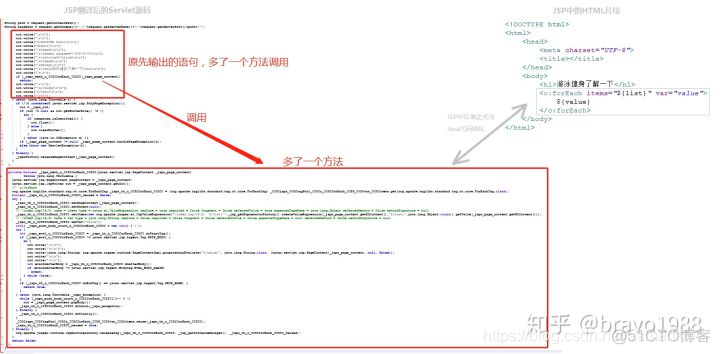 JavaWeb一JSP简介_java_16