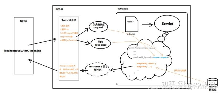 JavaWeb一JSP简介_html_18